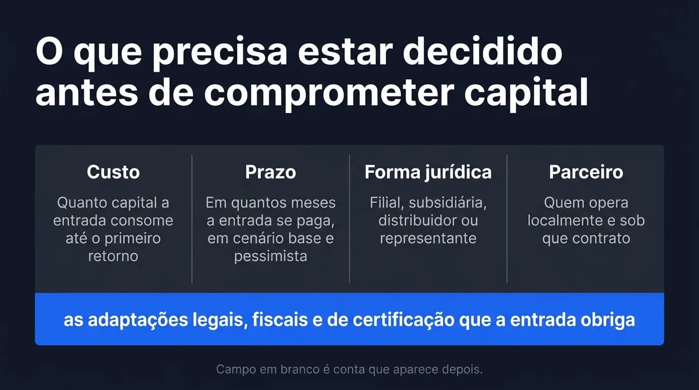 Infográfico dividido em antes e depois sobre a fila de mercados, antes e depois de um estudo de mercado entrar na conversa: antes, primeiro colocado herdado de uma feira ou de um contato; depois, primeiro colocado com argumento datado. Título: uma fila de mercados herdada não pode ser contestada na reunião. Fecha com: a fila é uma decisão de capital, e ela se decide com dado ou por acaso.